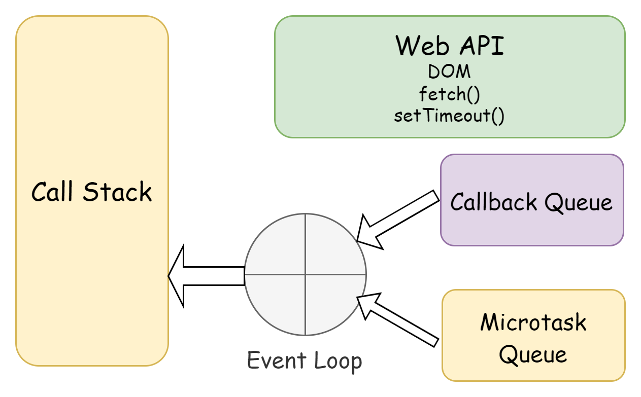 Deployment Architecture of Application